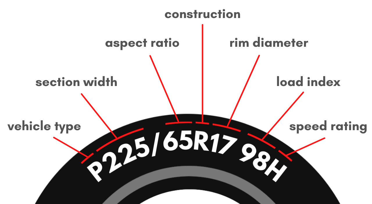 Tyre Upsize Calculator